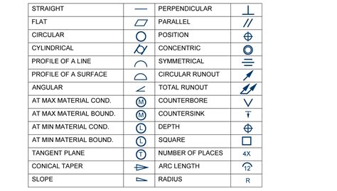 machinist blueprint symbols chart